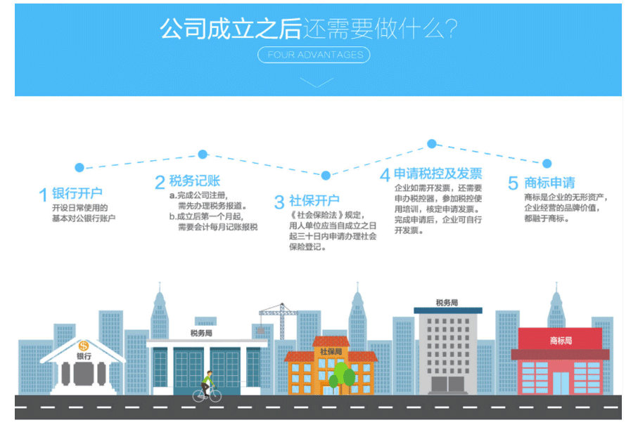 外资公司注册完成后待办事务