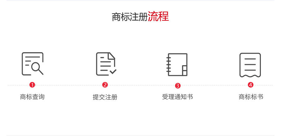 商标注册流程