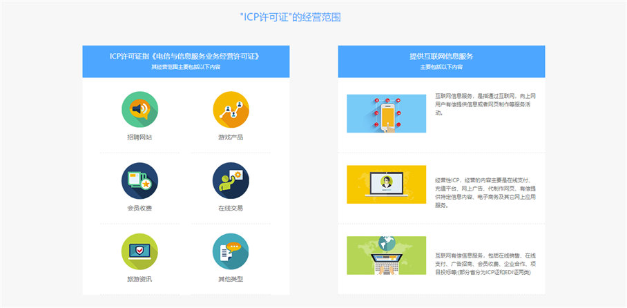 ICP许可证经营范围