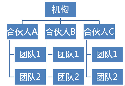 股权投资行业税务筹划1