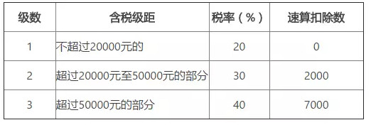 自由职业者税务筹划2