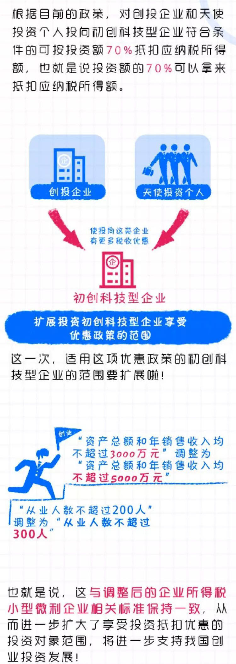 扩展投资初创科技型企业享受优惠政策的范围