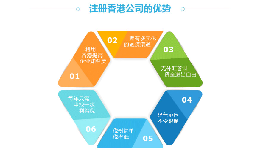 注册香港公司优势