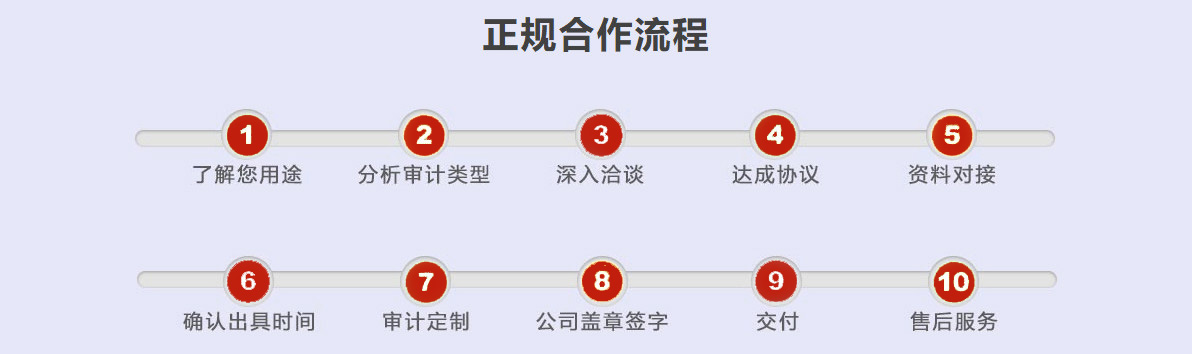 鼎泰财务审计报告服务流程