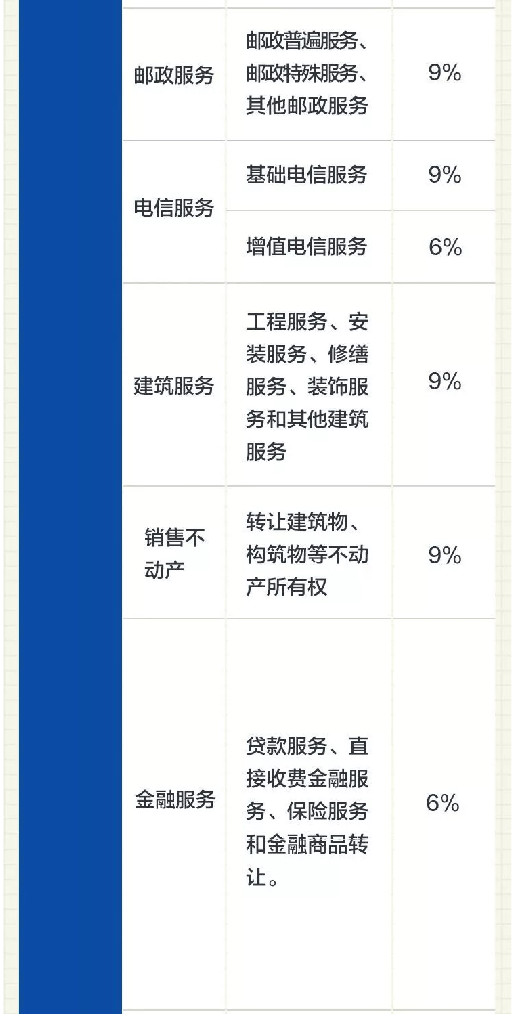 一般纳税人最新税率表2