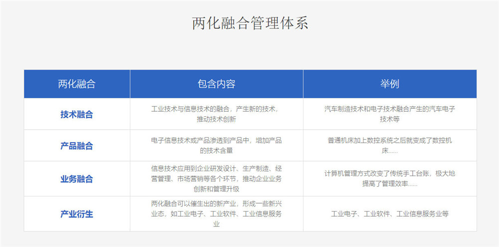 两化融合管理体系