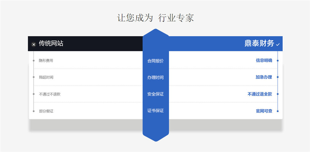 两化融合鼎泰财务优势