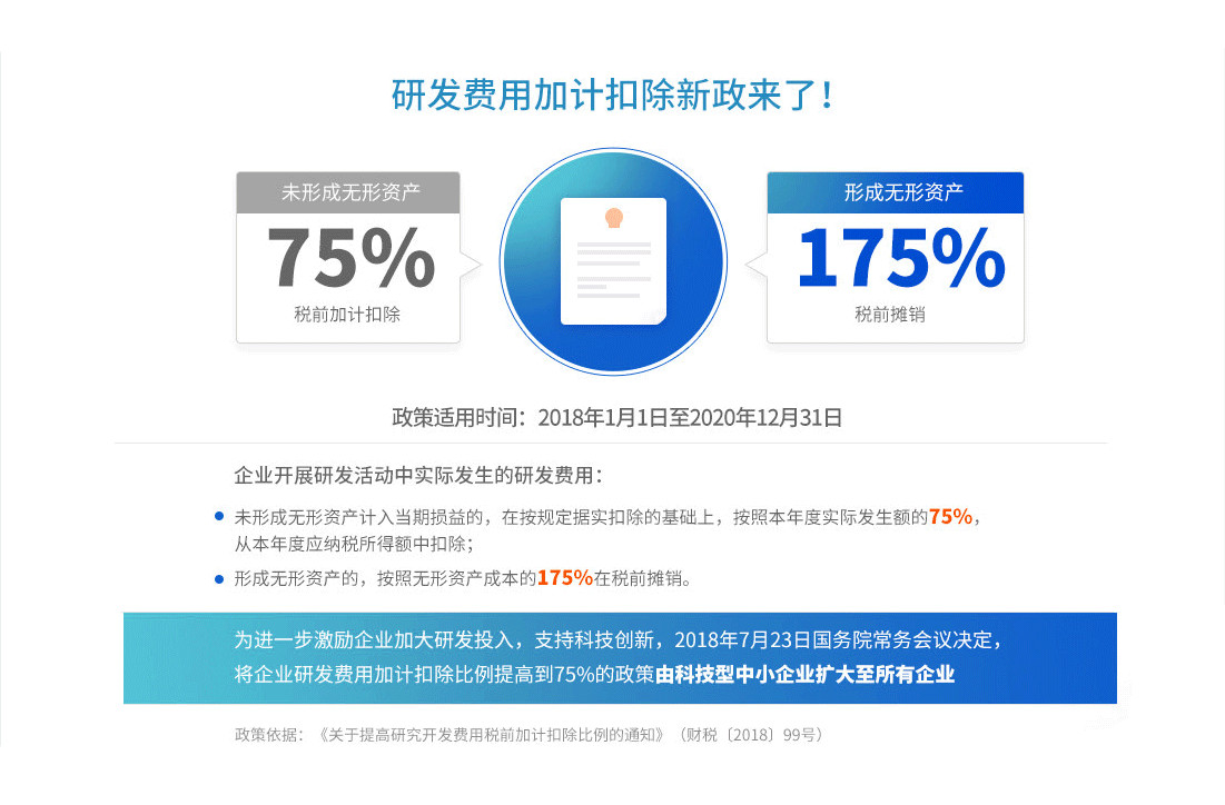 加计扣除新政策