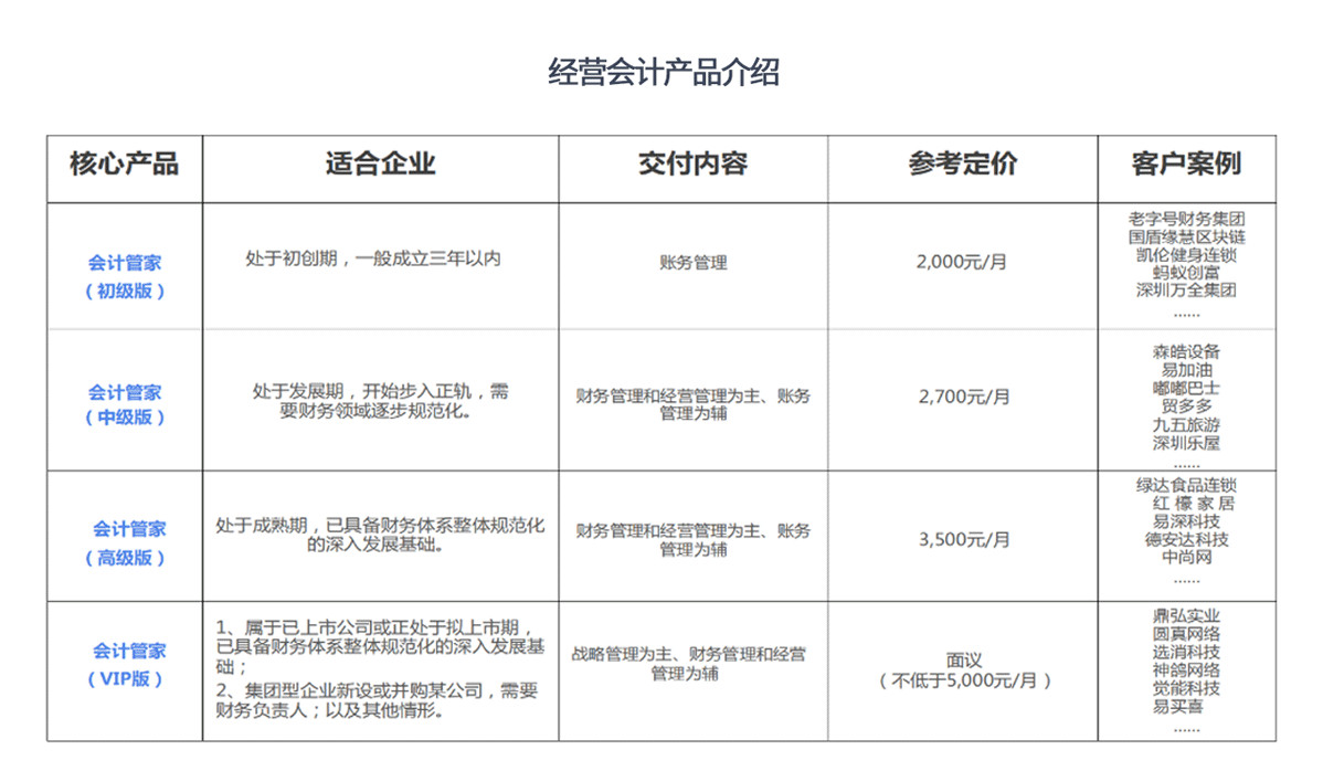 经营会计产品介绍