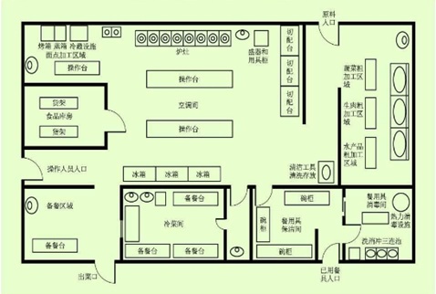 「食品经营许可证变更」需要哪些资料？什么流程？