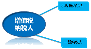 2019年小规模纳税人自开专票全面推行