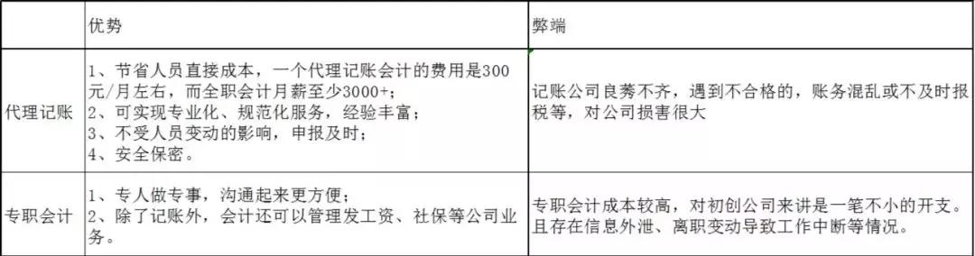 代理记账和专职会计的优势与弊端