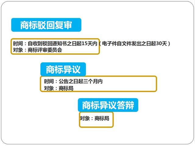 商标驳回复审、商标异议、商标异议答辩