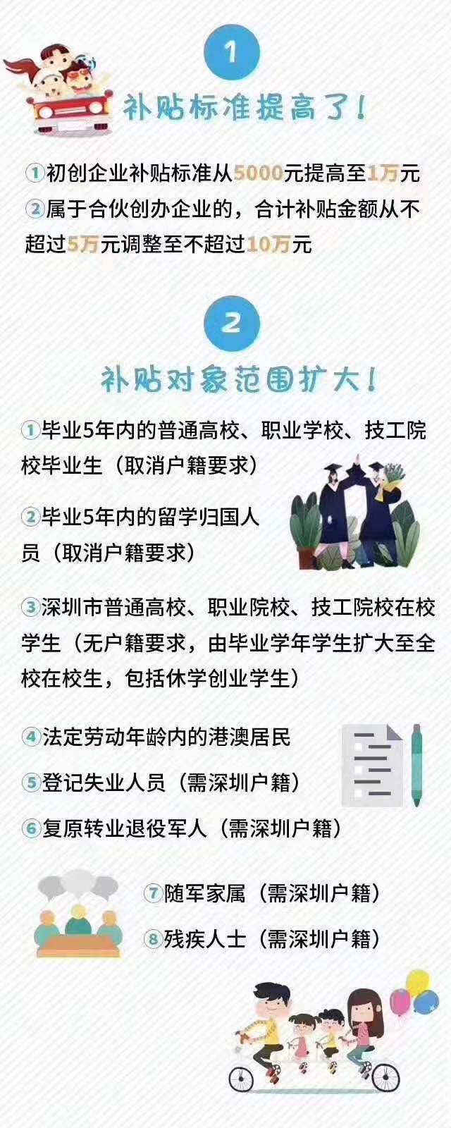 深圳注册公司创业补贴标准提高