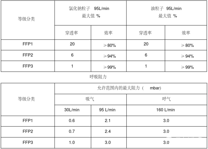 怎样把口罩出口到欧洲？ 欧盟CE的认证要求