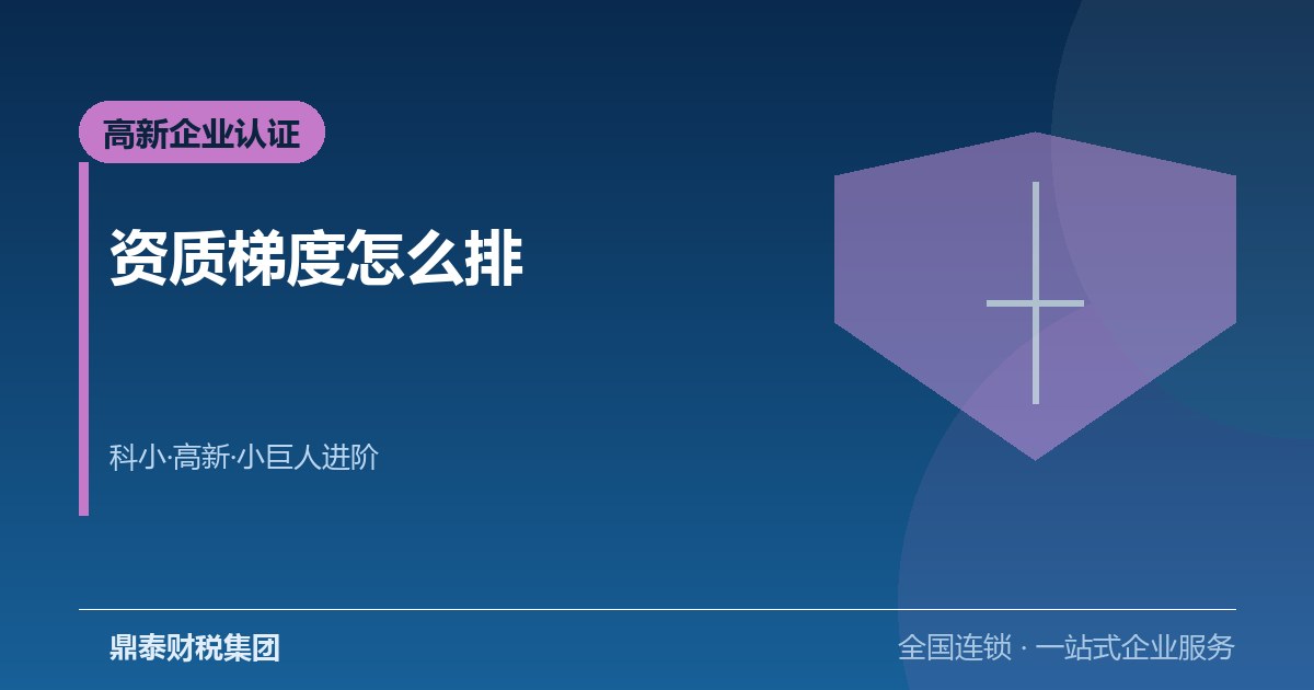 资质梯度怎么排：科小认定、高新企业认定与小巨人申请的进阶顺序